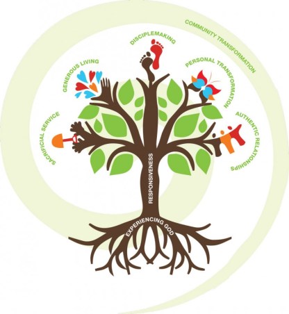 Tree-of-Discipleship-1000-768x836